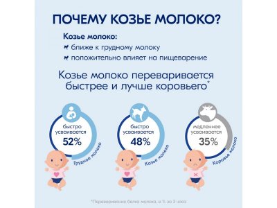 Смесь молочная Kabrita 2 Gold на козьем молоке для комфортного пищеварения, с 6 месяцев, 400 г 1-00259226_3