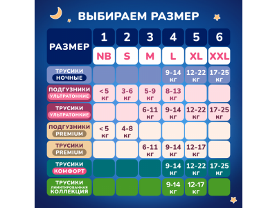 Подгузники-трусики Tanoshi ночные р.XXL (17-25кг), 24шт 1-00491333_5