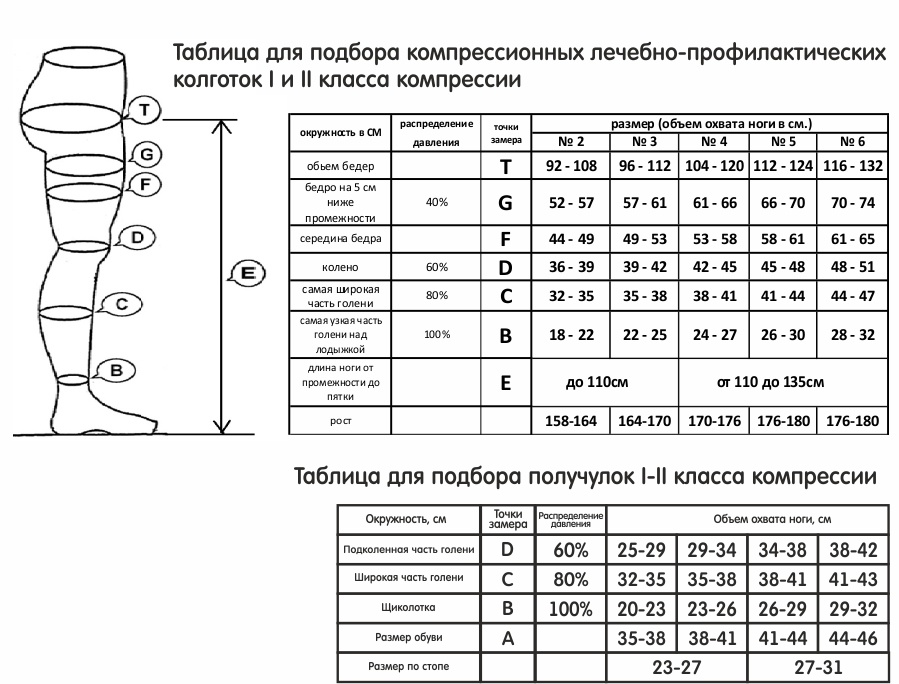 Таблица размеров компрессионных колготок и получулок Filorosso