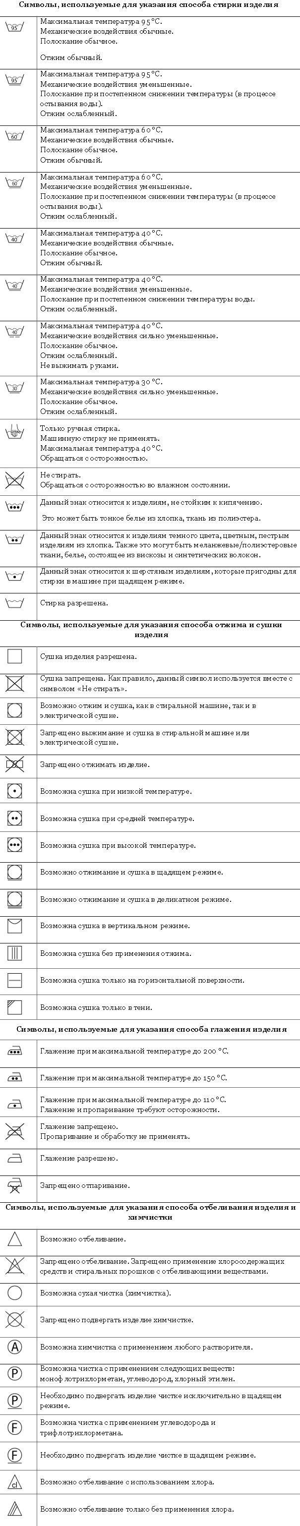 Расшифровка условных обозначений по уходу за одеждой