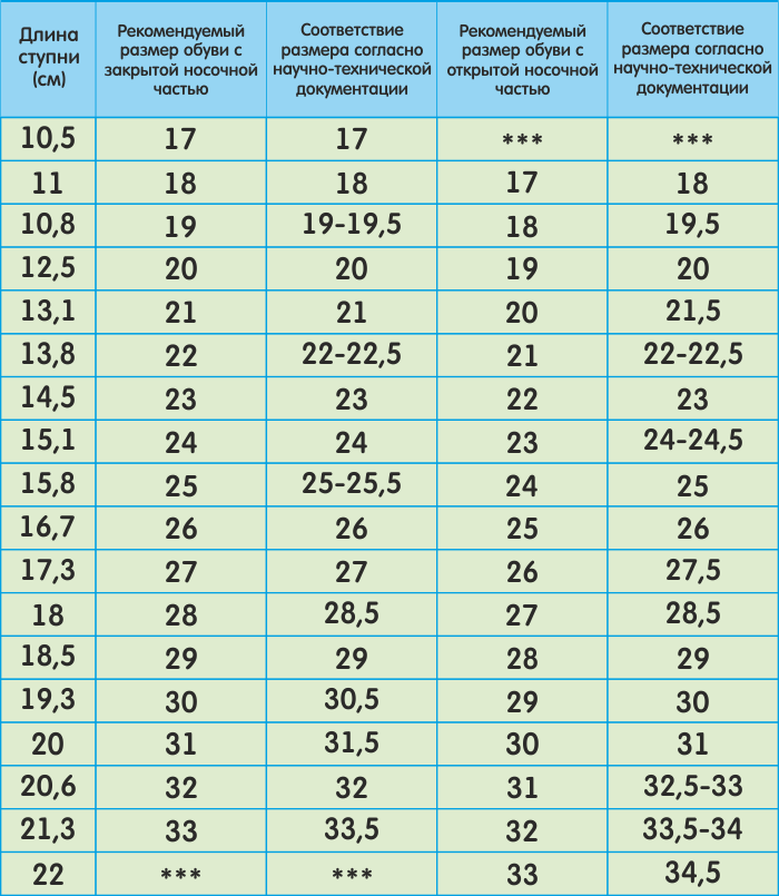 Таблица соответствия и рекомендации для подбора размеров детской обуви ТМ  TWIKI
