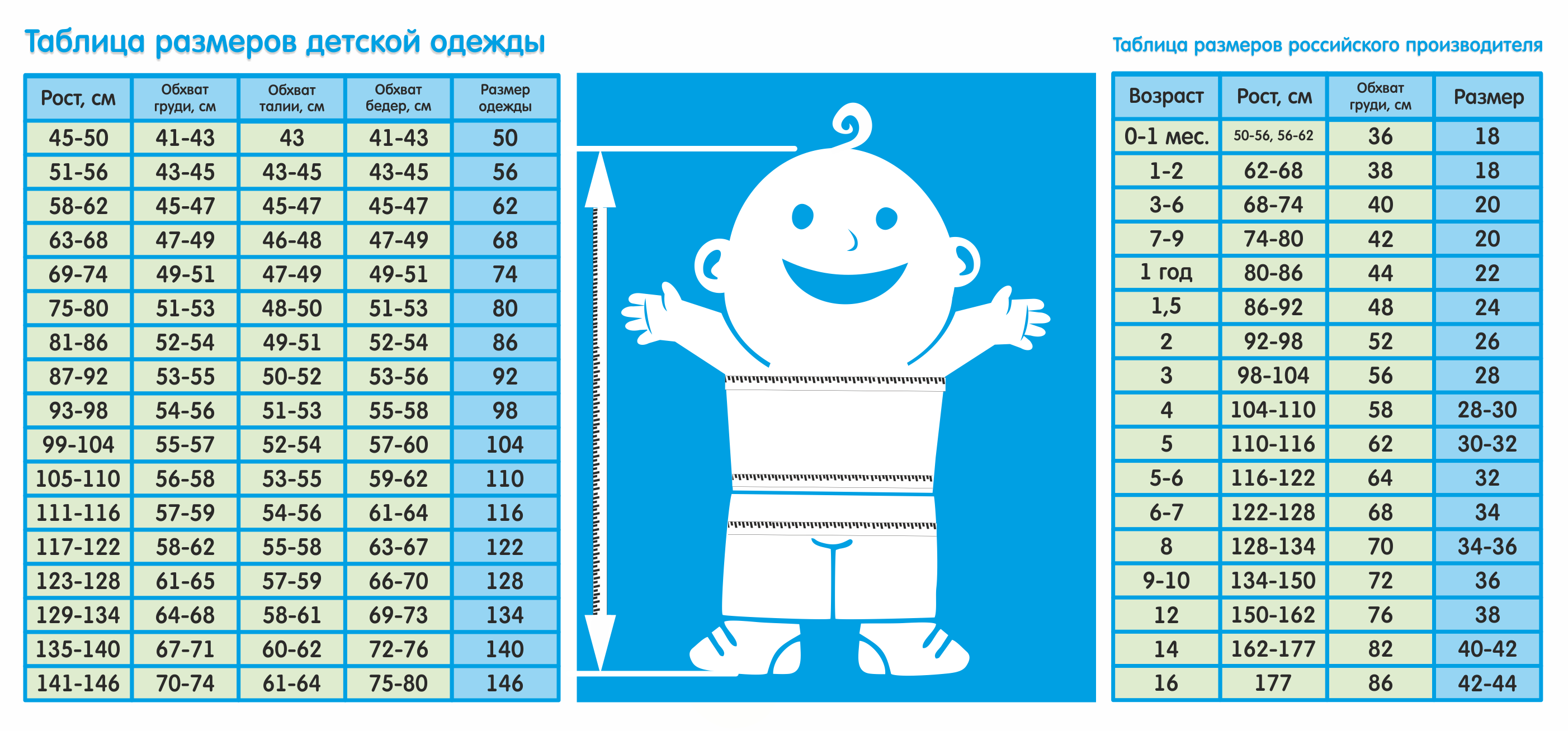 80 см на какой. Размеры одежды таблицы детские до года. Таблица размеров одежды для детей. Размерная таблица детской одежды. Таблица замеров детской одежды.